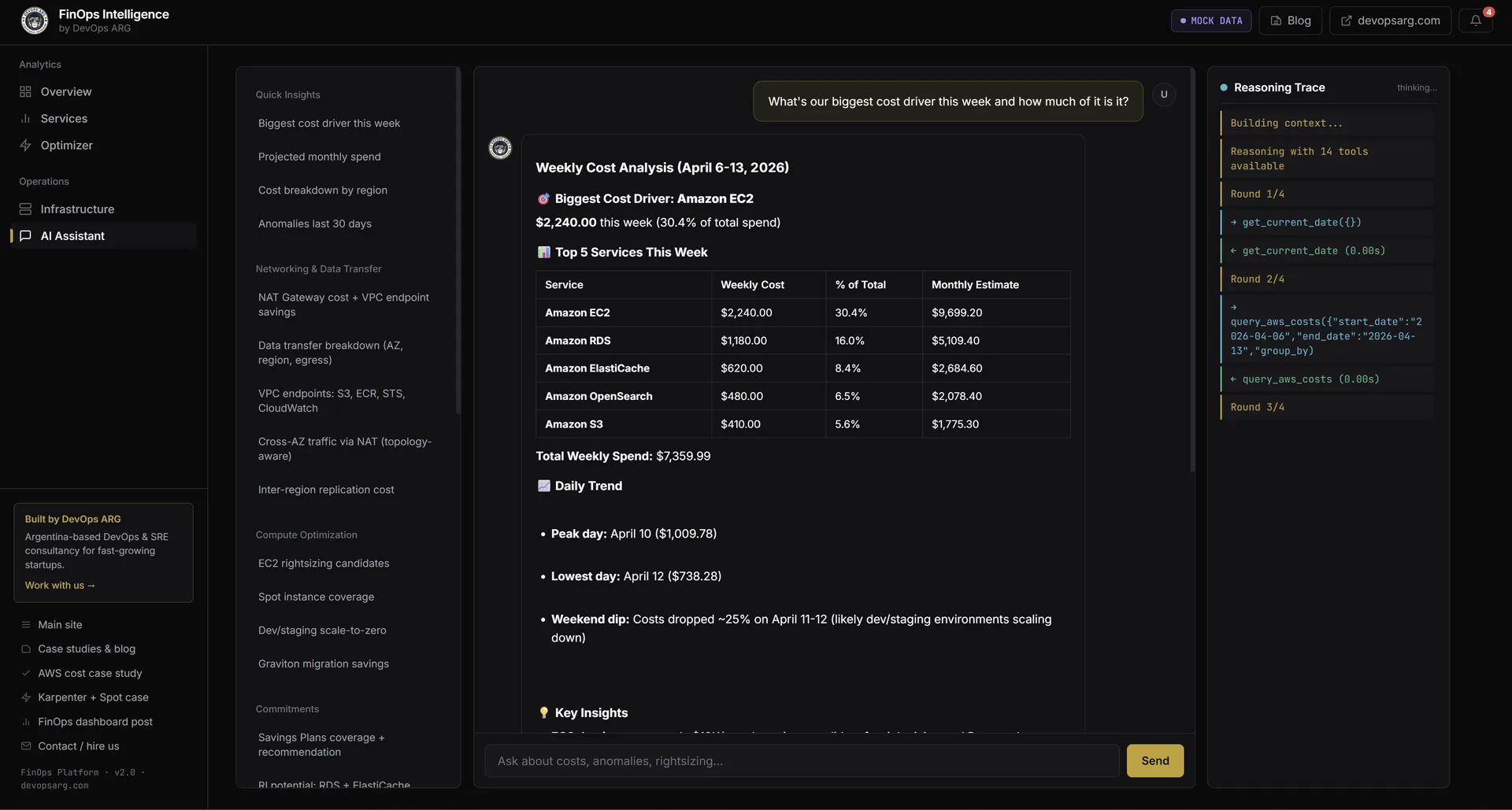 Chat interface answering 'what is our biggest cost driver this week' with Amazon EC2 at $2,240, RDS at $900, ElastiCache at $620, and the reasoning trace panel on the right showing get_current_date then query_aws_costs tool calls